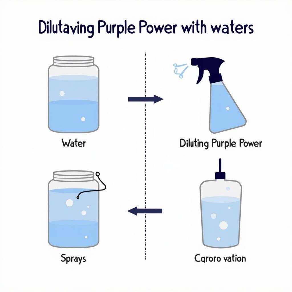 Diluting Purple Power with water in a spray bottle