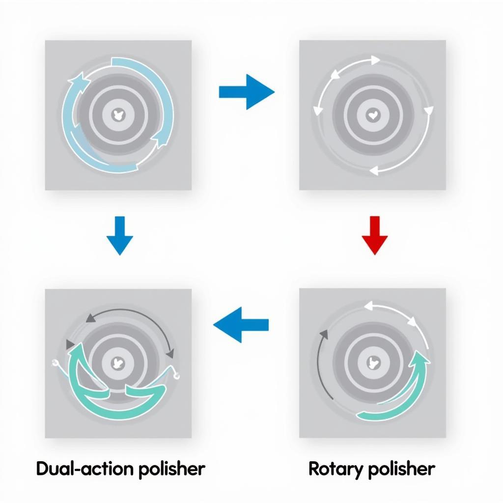 Dual-Action vs. Rotary Polishers