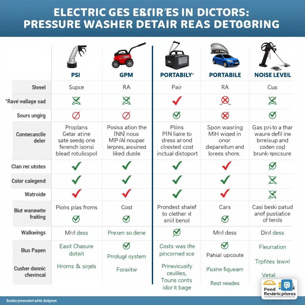 Electric vs. Gas Pressure Washer for Car Detailing