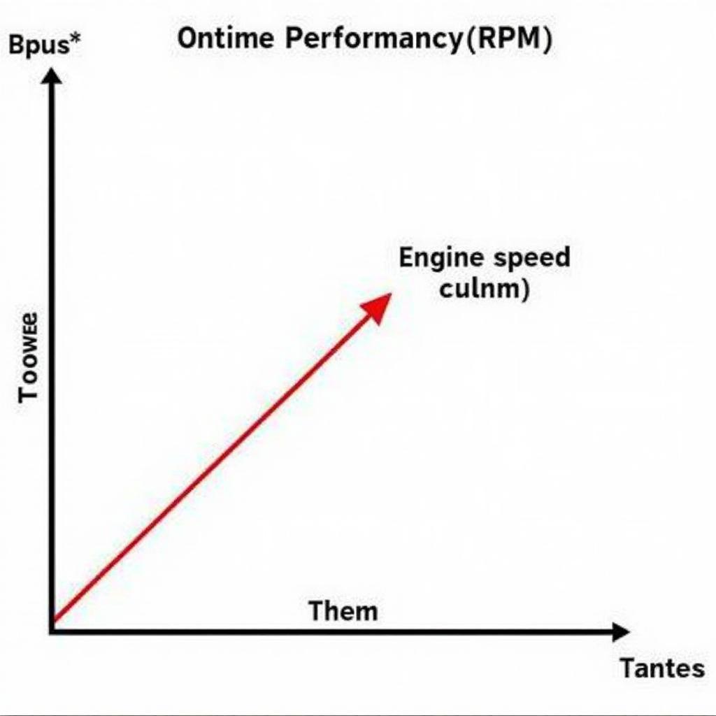 Engine Performance Graph: Horsepower vs. Torque