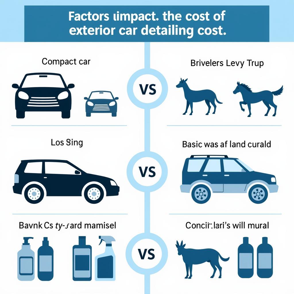 Factors Influencing Exterior Car Detailing Costs