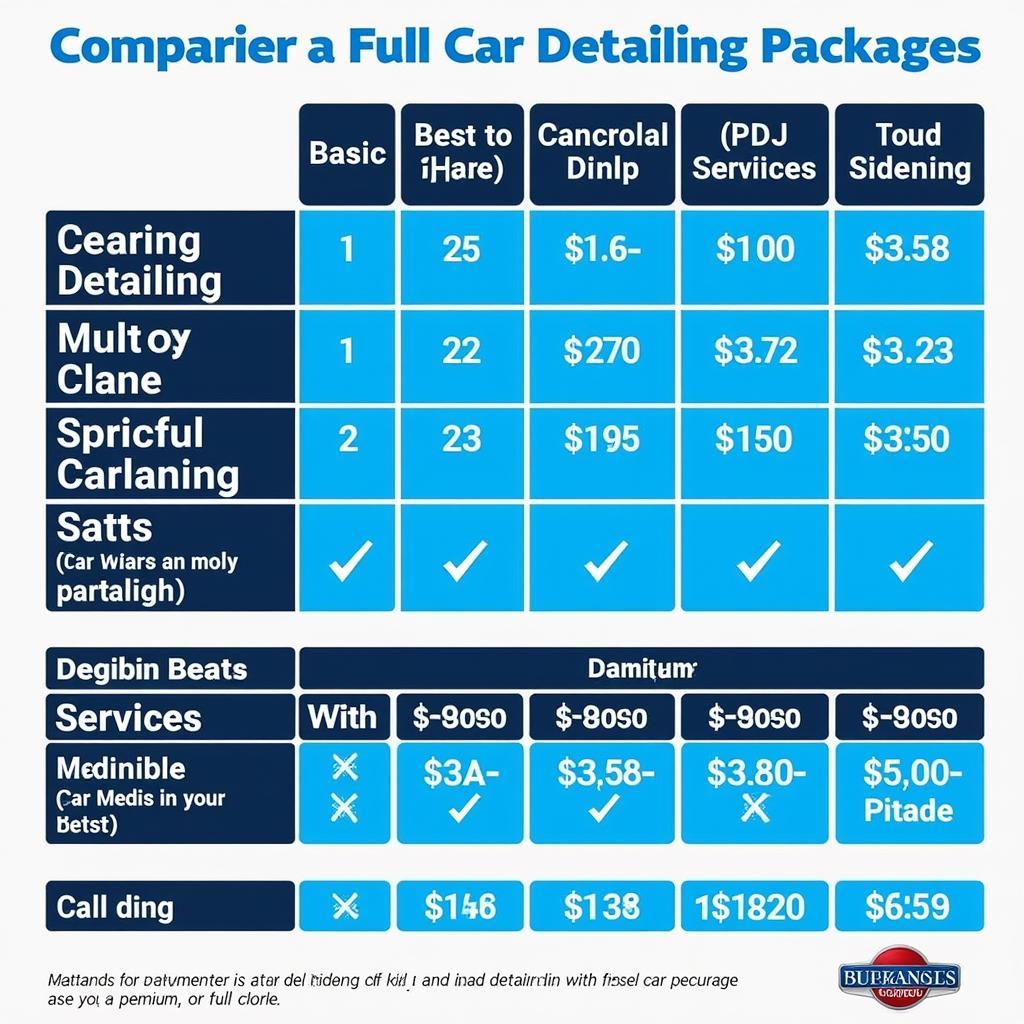 Full Car Detail Price Comparison Chart