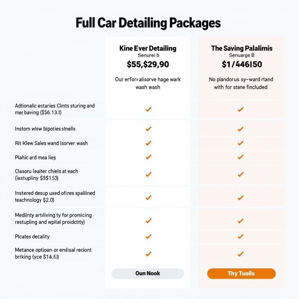 Full Car Detail Price Comparison