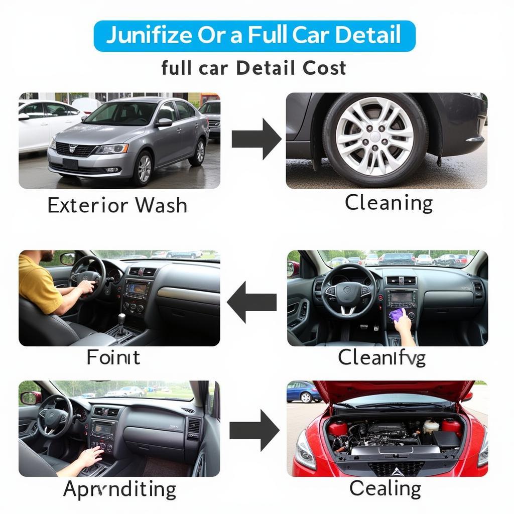 Full Car Detail Services: A Breakdown