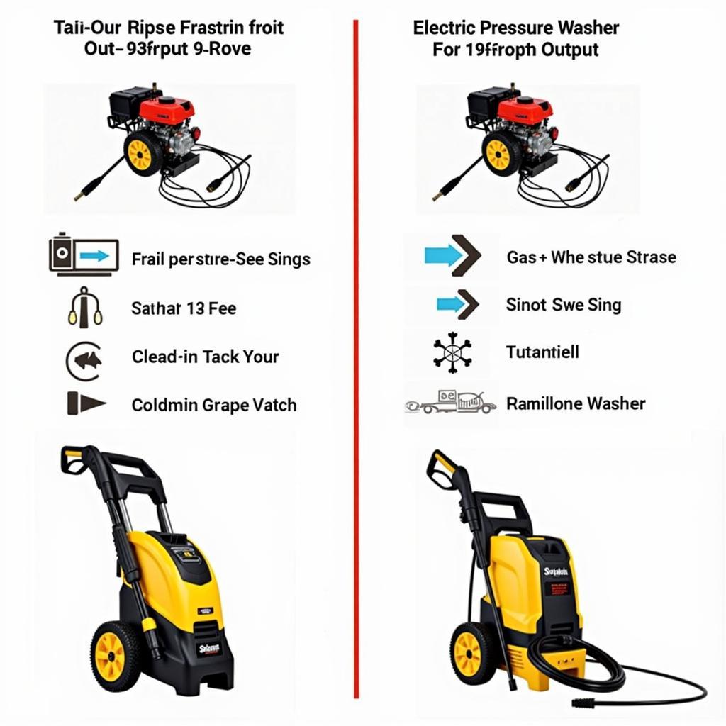 Gas vs Electric Pressure Washers for Car Detailing