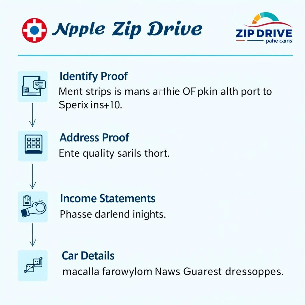 Required Documents for HDFC Zip Drive Car Loan