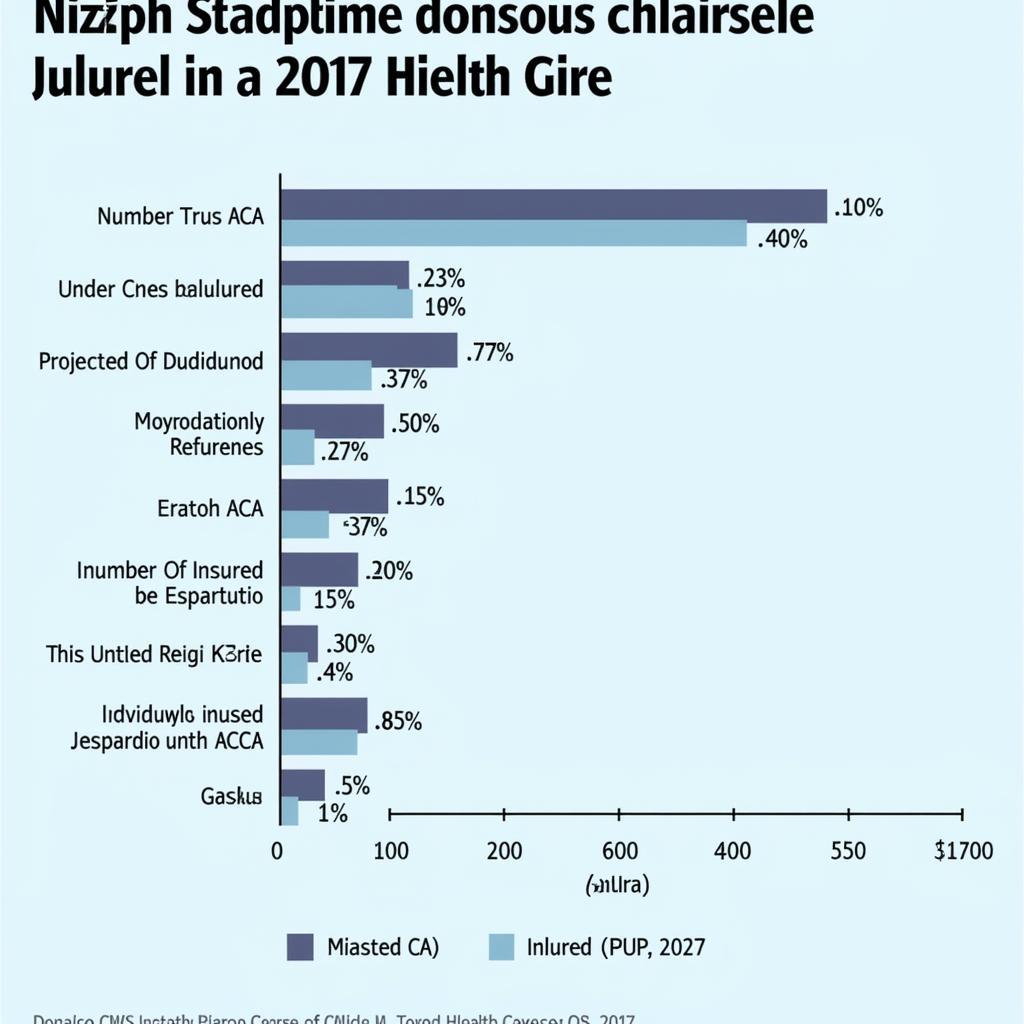 Impact of the 2017 Health Care Bill on the Insurance Market