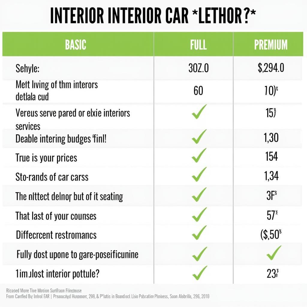 Interior Car Detailing Pricing Guide