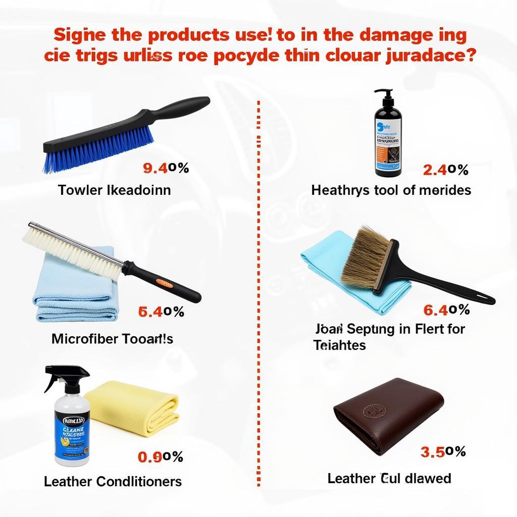 Essential Tools and Products for Interior Car Detailing