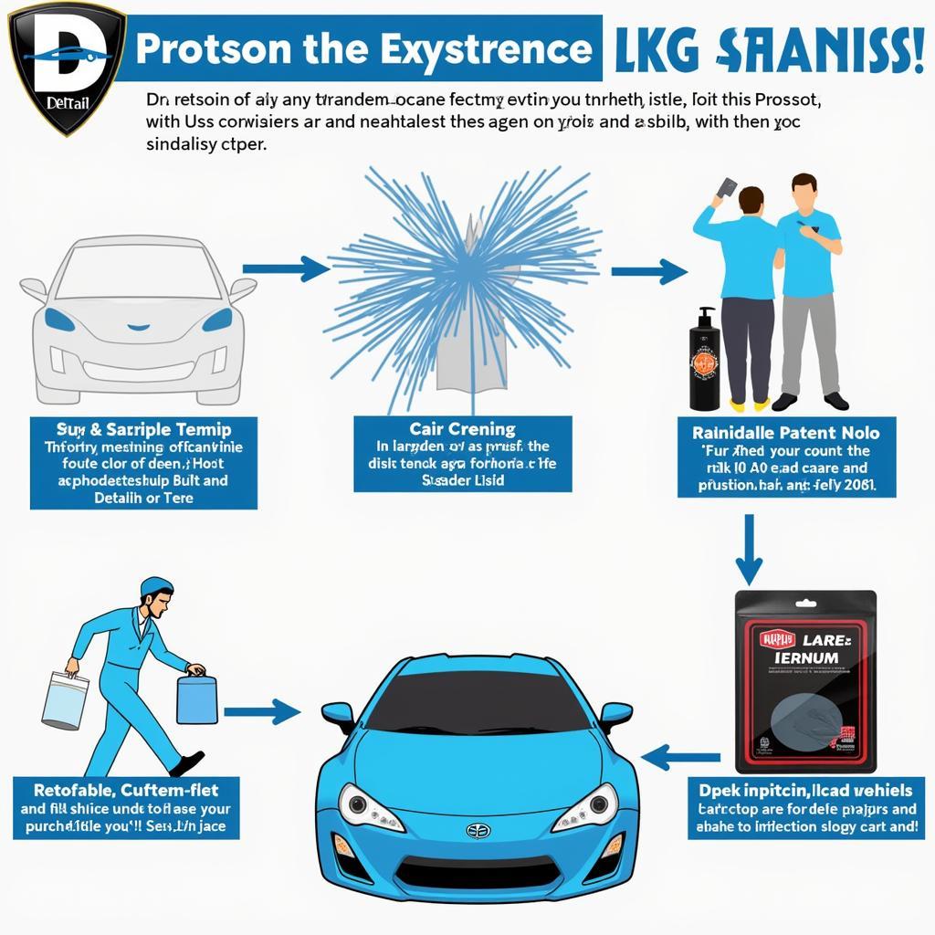 Maintaining a Detailed Car