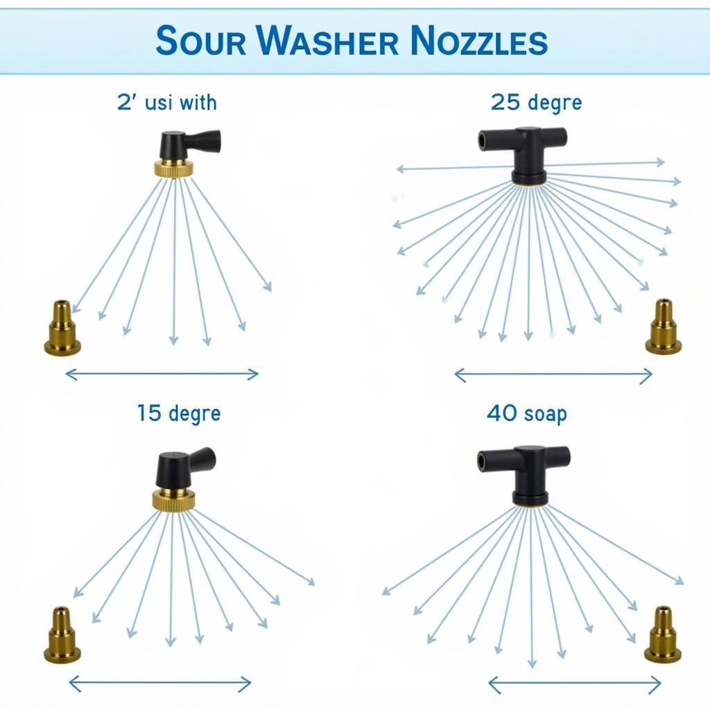 Power Washer Nozzles and Spray Patterns