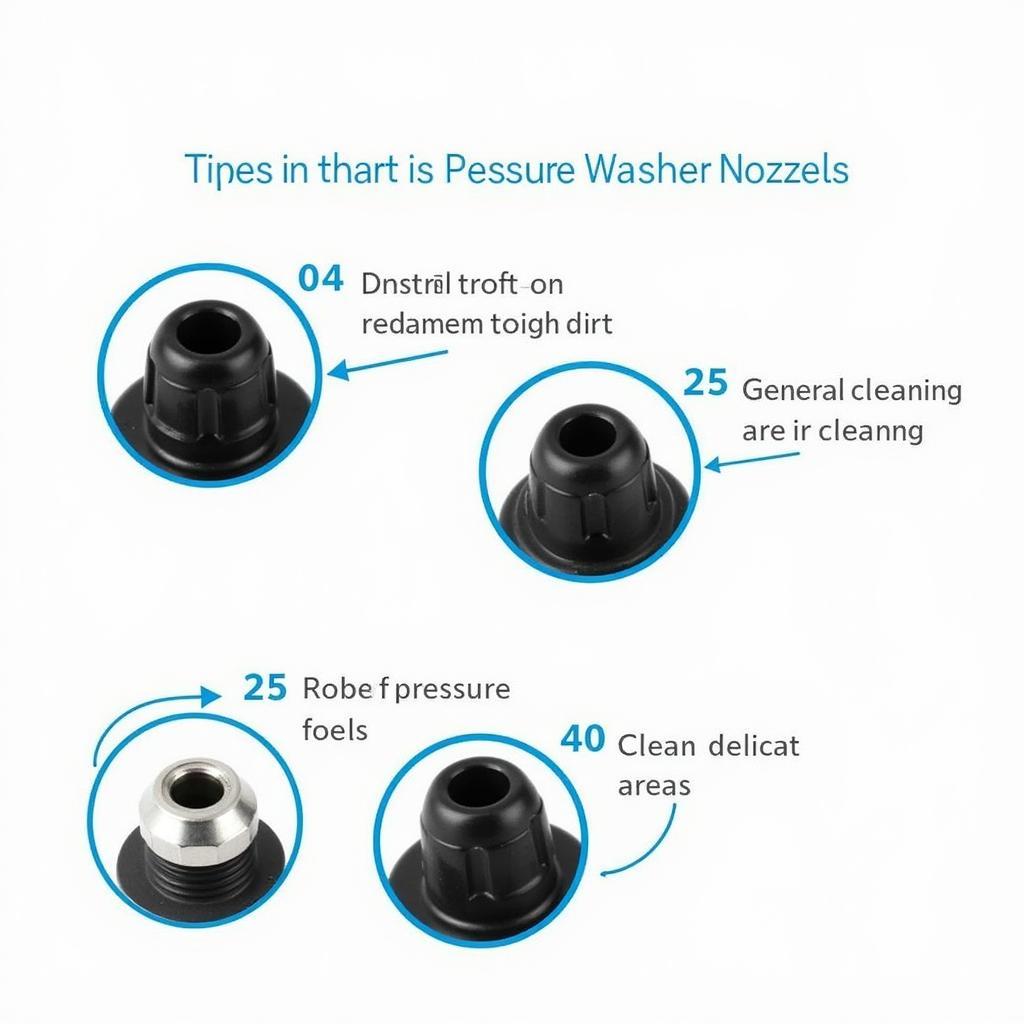 Different Pressure Washer Nozzles for Car Detailing