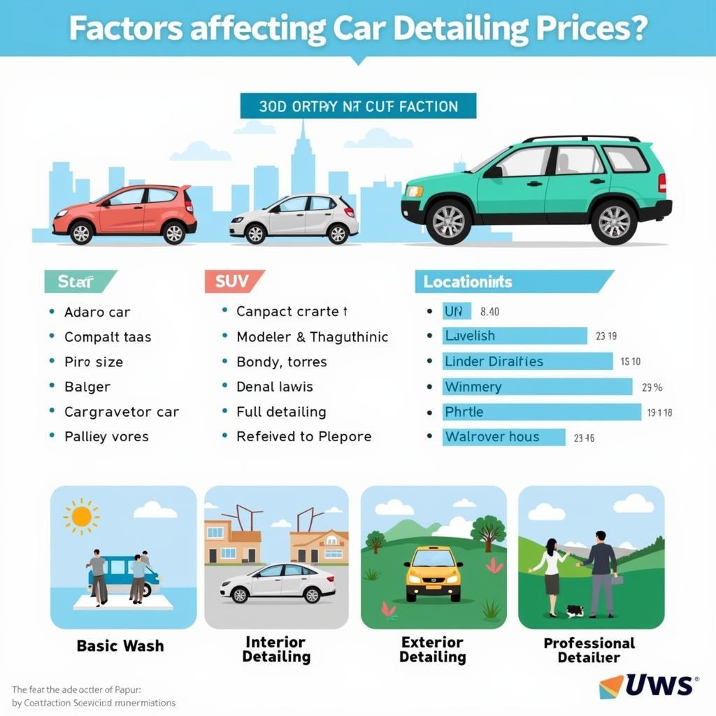 Car Detailing Price Factors