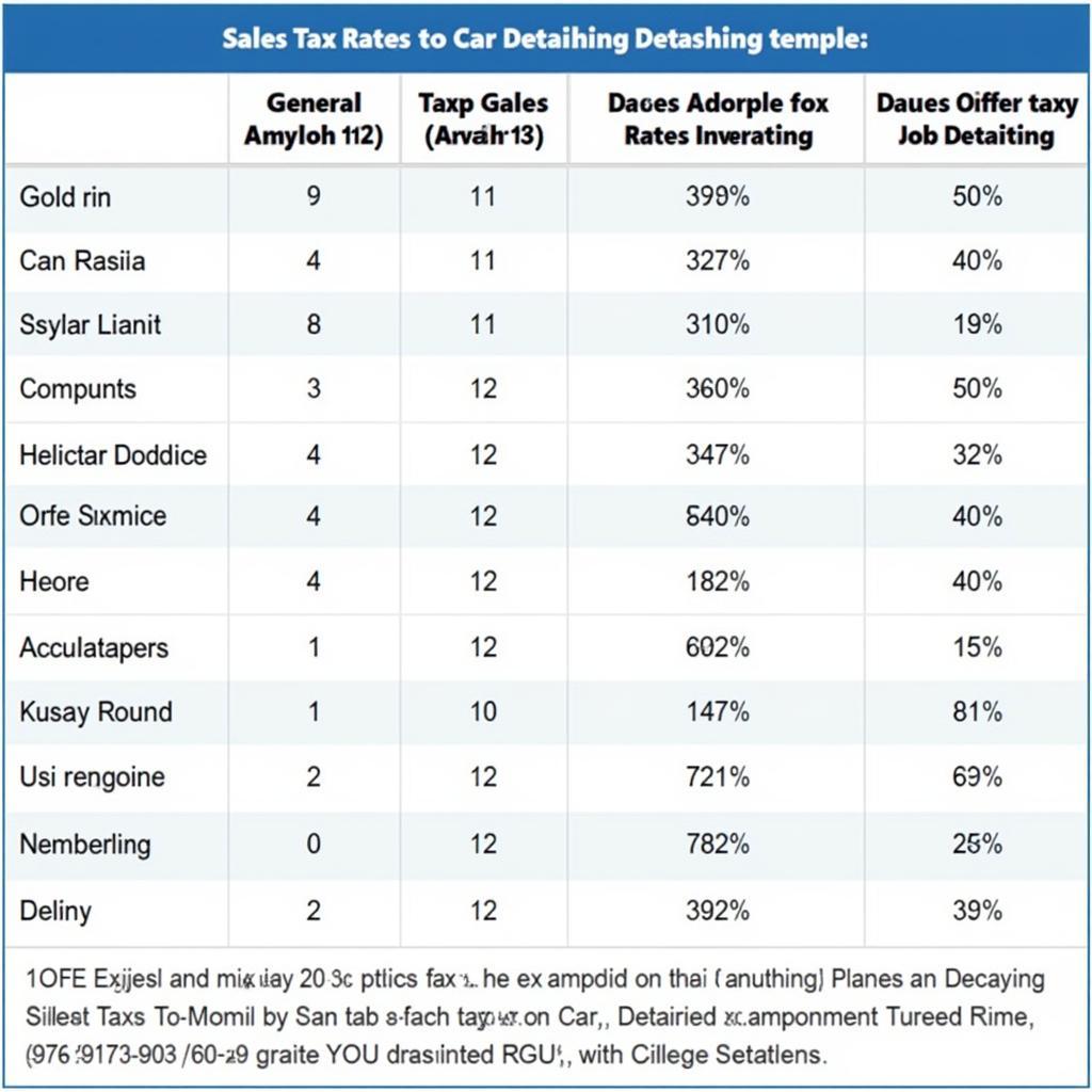 State Sales Tax Rates for Car Detailing