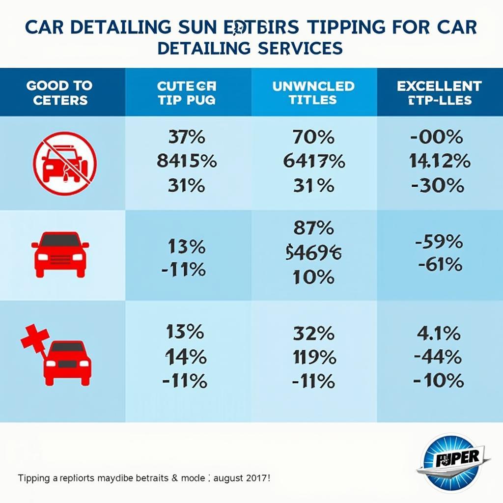 Appropriate Tipping for Car Detailing Services