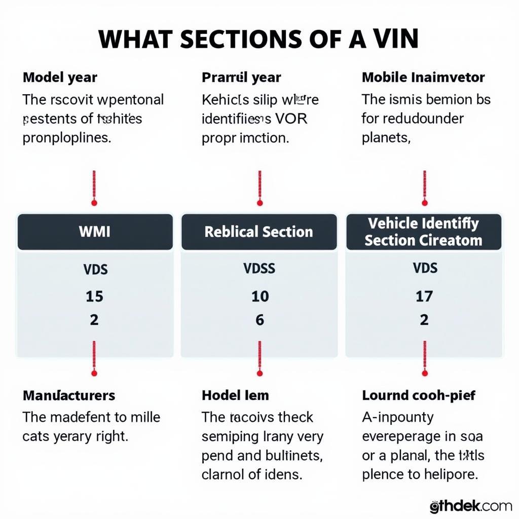 VIN Number Breakdown