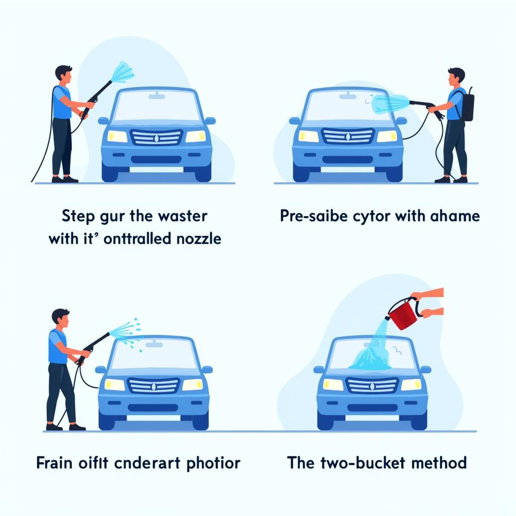 Illustration of water-saving car wash techniques for eco-conscious detailing.