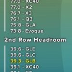 Mercedes GLB vs GLC Interior Space Comparison