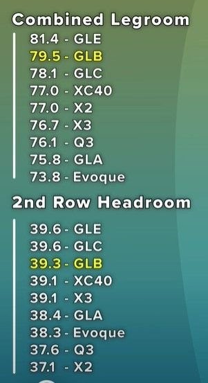 Mercedes GLB vs GLC Interior Space Comparison