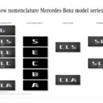 New nomenclature Mercedes-Benz model series