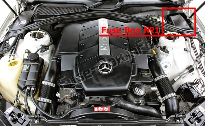 Engine Compartment Fuse Box №1 location in Mercedes-Benz CL-Class / S-Class (C215/W220; 1999-2006)