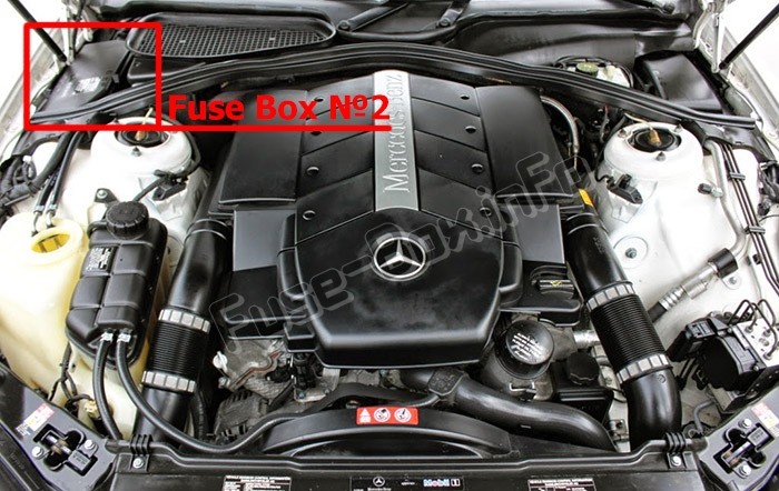 Engine Compartment Fuse Box №2 location in Mercedes-Benz CL-Class / S-Class (C215/W220; 1999-2006)